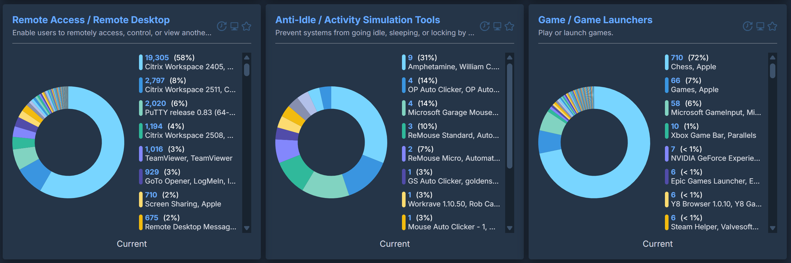 Software Purpose categories shown in the Tanium dashboard